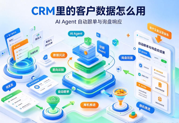 CRM 里的客户数据怎么用：AI Agent 自动跟单与询盘响应