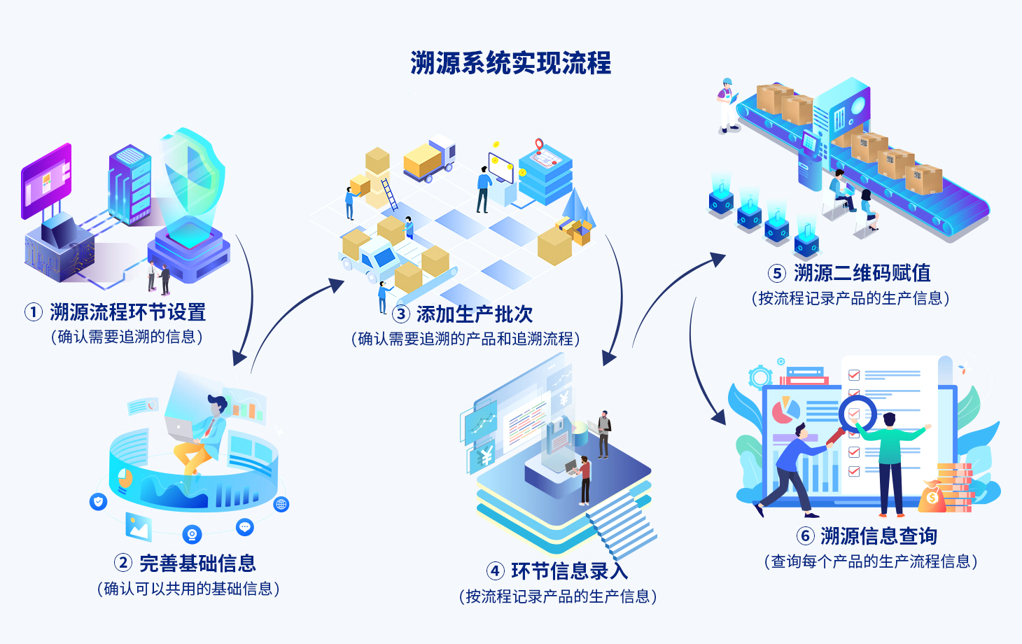 印章防伪溯源系统封面